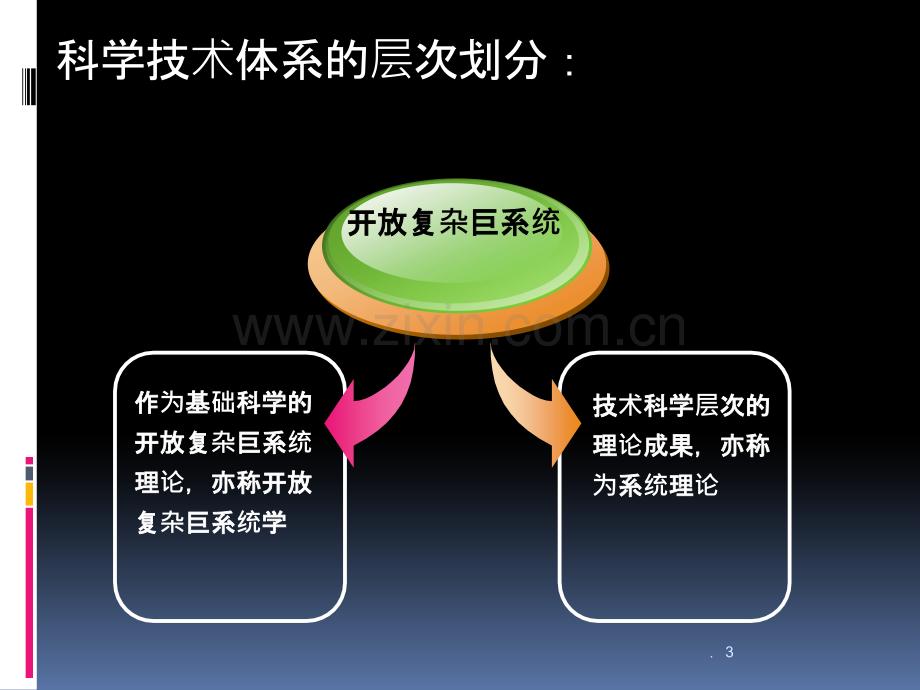 开放复杂巨系统理论PPT课件.pptx_第3页