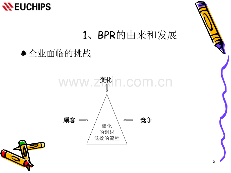 BPR流程优化培训教材.ppt_第2页