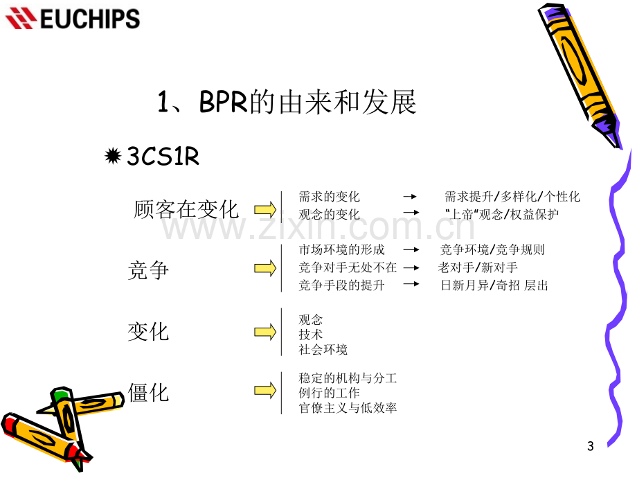 BPR流程优化培训教材.ppt_第3页