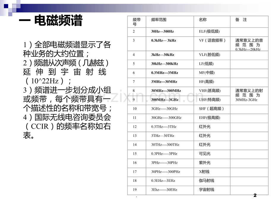 RF知识详细介绍PPT课件.ppt_第2页