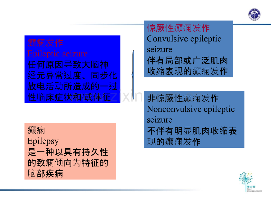 儿童癫痫持续状态的处理ppt课件.ppt_第2页