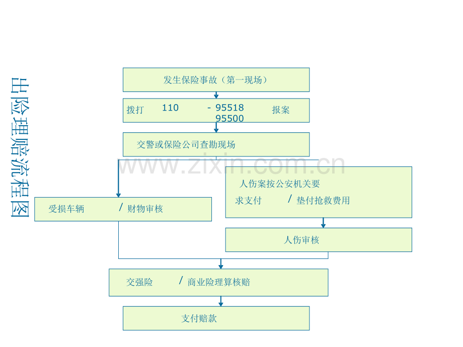 爱车讲堂-保险理赔课件.ppt_第3页