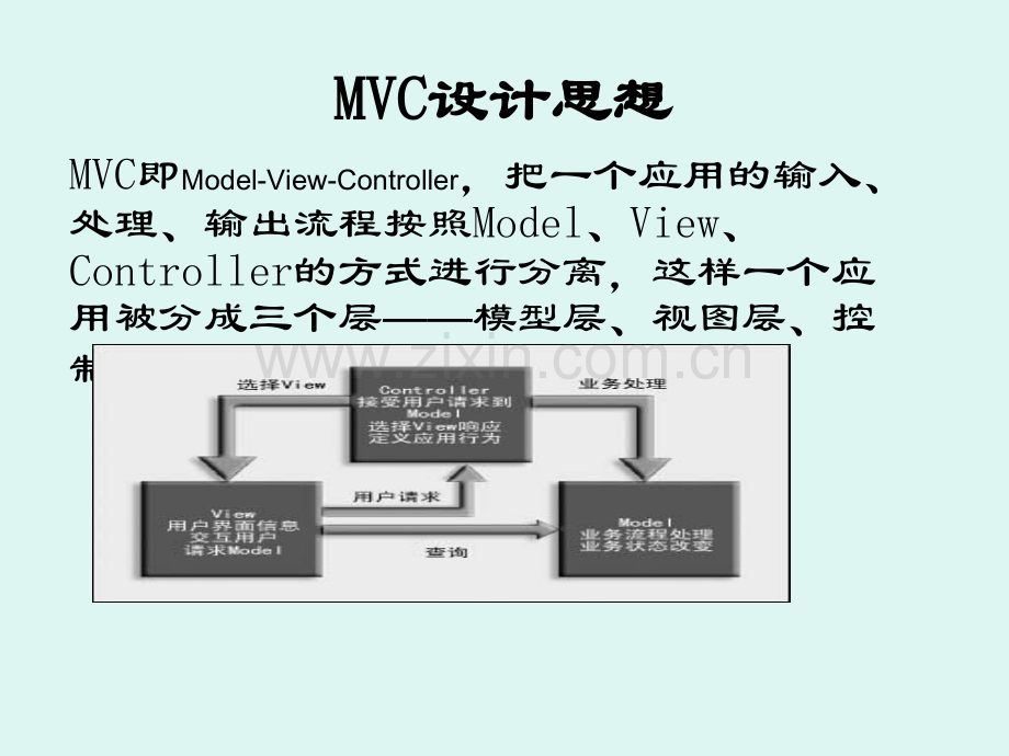 Spring-Mvc-ppt课件.ppt_第3页