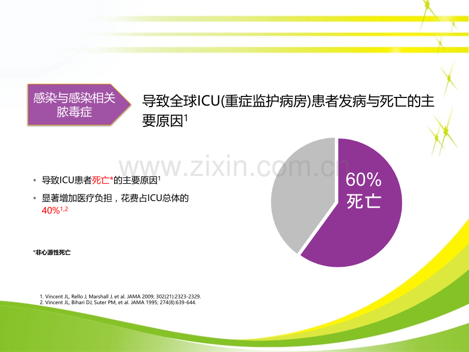 ICU真菌感染特点及治疗策略ppt课件.pptx_第3页