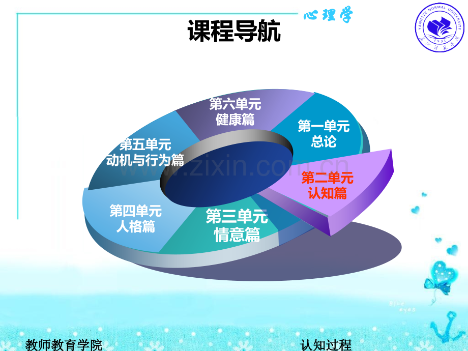 心理学--注意PPT课件.ppt_第2页