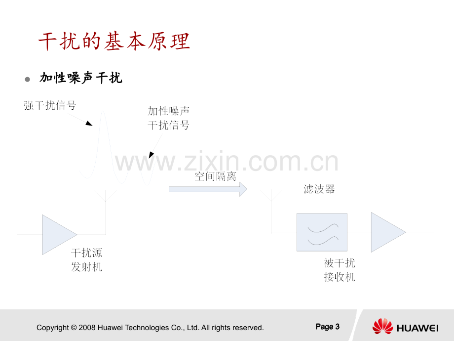 TDSCDMA异系统的干扰分析PPT课件.ppt_第3页