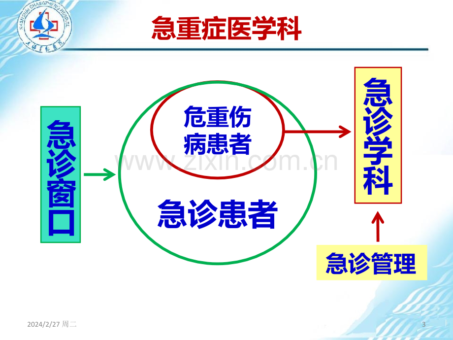 ICU院内HAP难点PPT课件.ppt_第3页