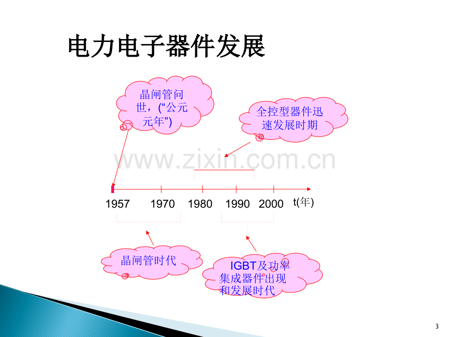 电力电子器件基础知识.ppt_第3页