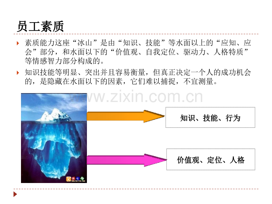 员工素质能力提升PPT课件.pptx_第2页