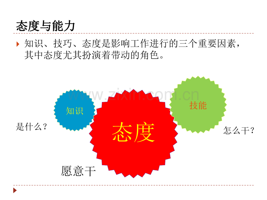 员工素质能力提升PPT课件.pptx_第3页