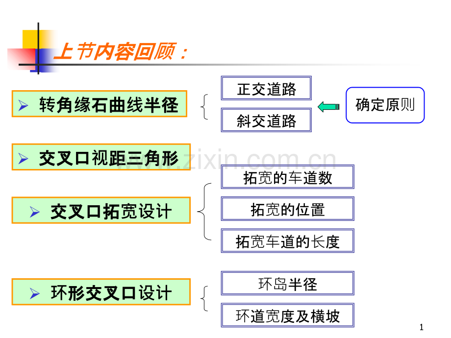 道路勘测设计--交叉口竖向设计PPT课件.ppt_第1页