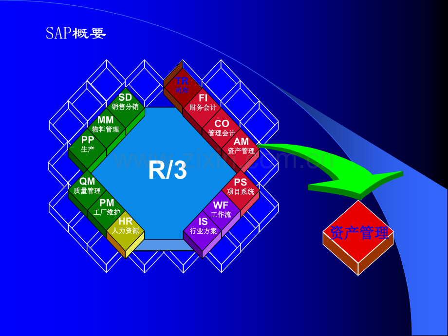 sap财务会计培训.ppt_第2页