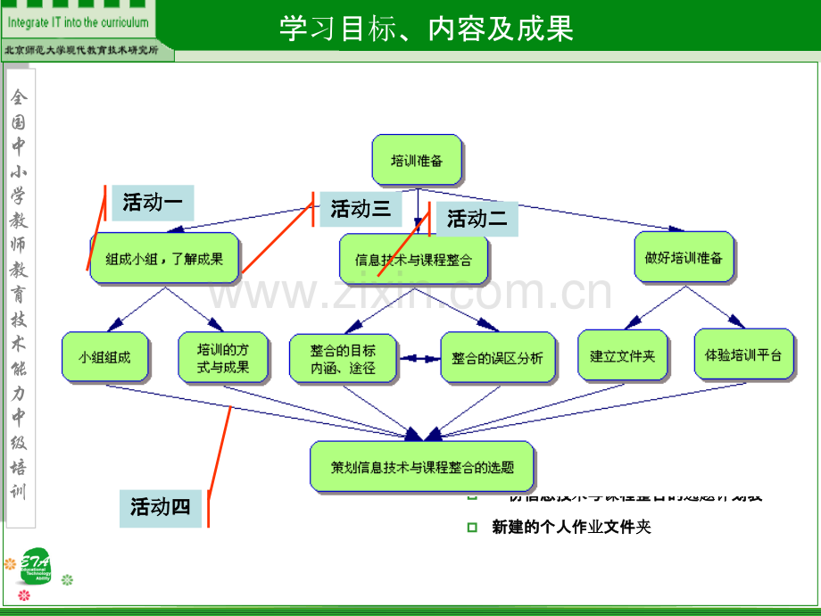 主题一-培训准备-PPT课件.ppt_第2页