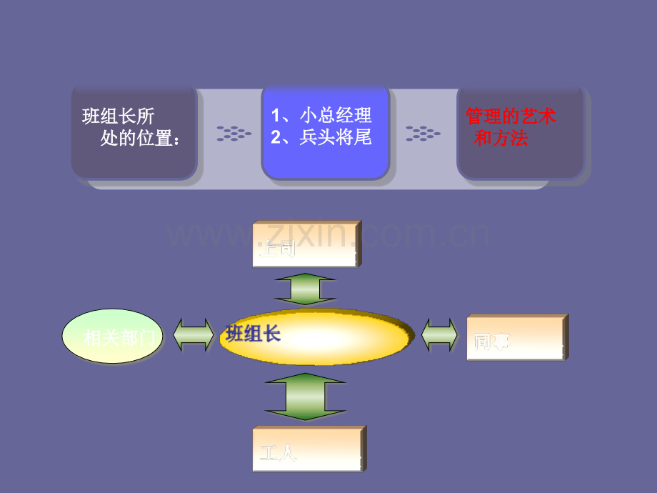 车间管理干部培训.ppt_第3页