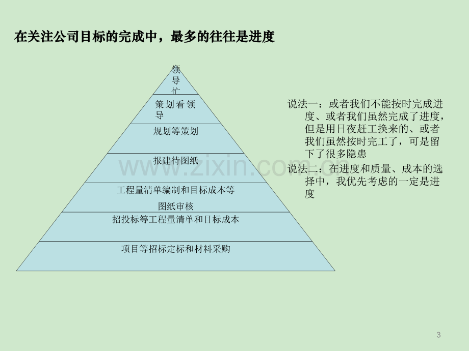 房地产计划运营管理.ppt_第3页