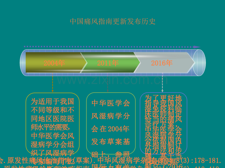 高尿酸血症与痛风的规范化诊疗ppt课件.pptx_第2页