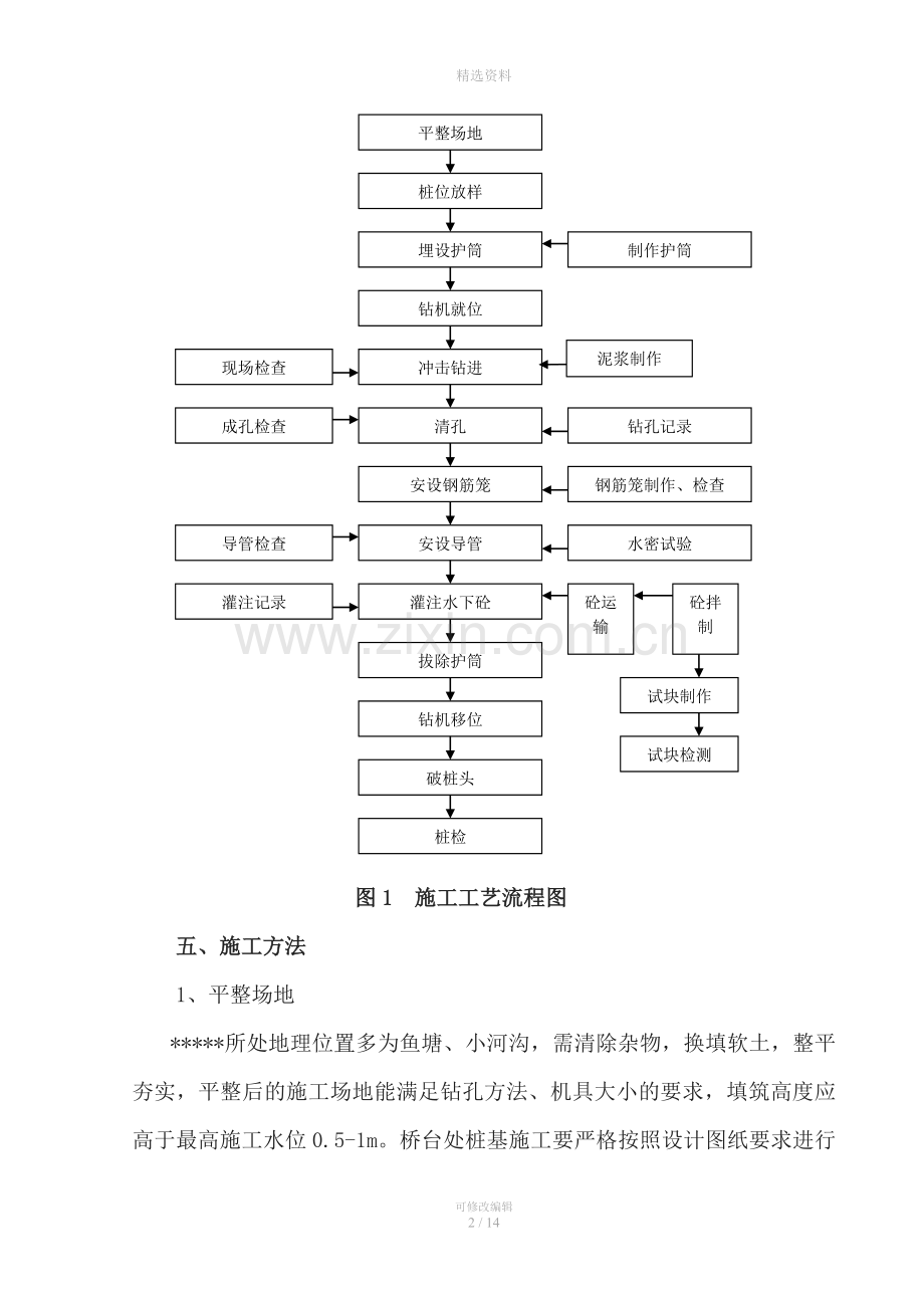 冲击钻孔-桩基施工方案.doc_第2页