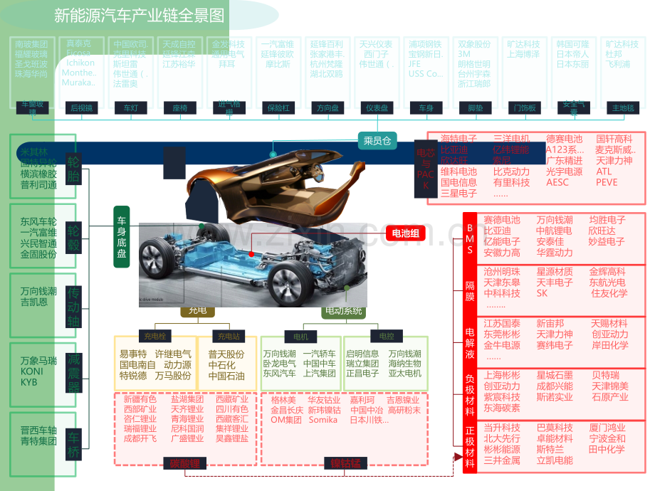 产业链展示图-产业链全景图.ppt_第1页