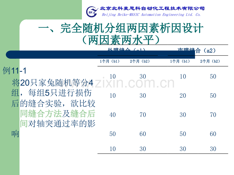 析因设计方差分析-spss实现途径.ppt_第2页