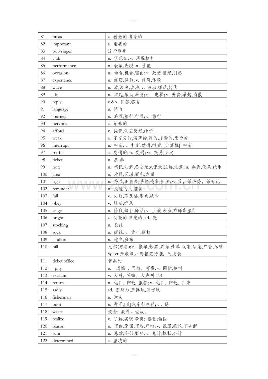 新概念英语第二册单词表(记忆版).doc_第3页