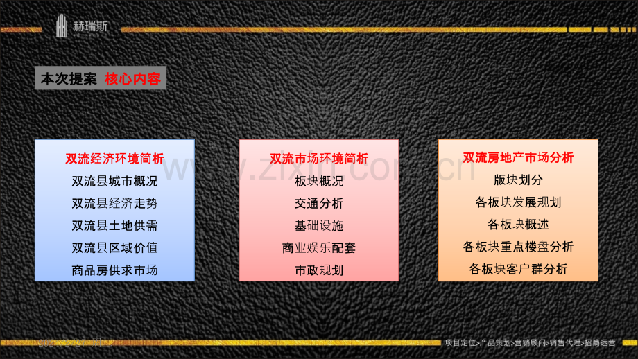 双流威兰德小镇项目营销策划报告PPT课件.pptx_第3页