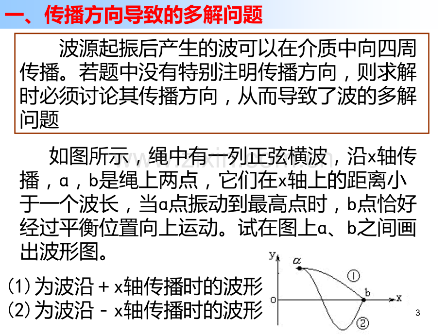 高二物理机械波多解问题分析(201911整理)PPT课件.pptx_第3页