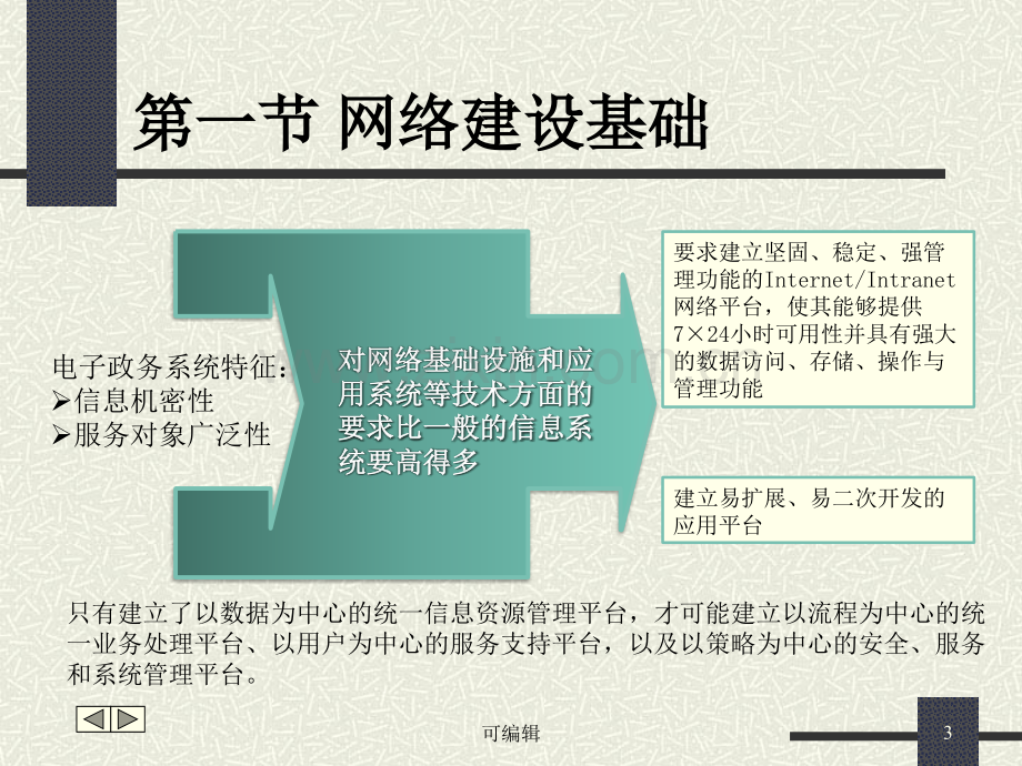 第八章电子政府的基础建设培训课件PPT课件.ppt_第3页