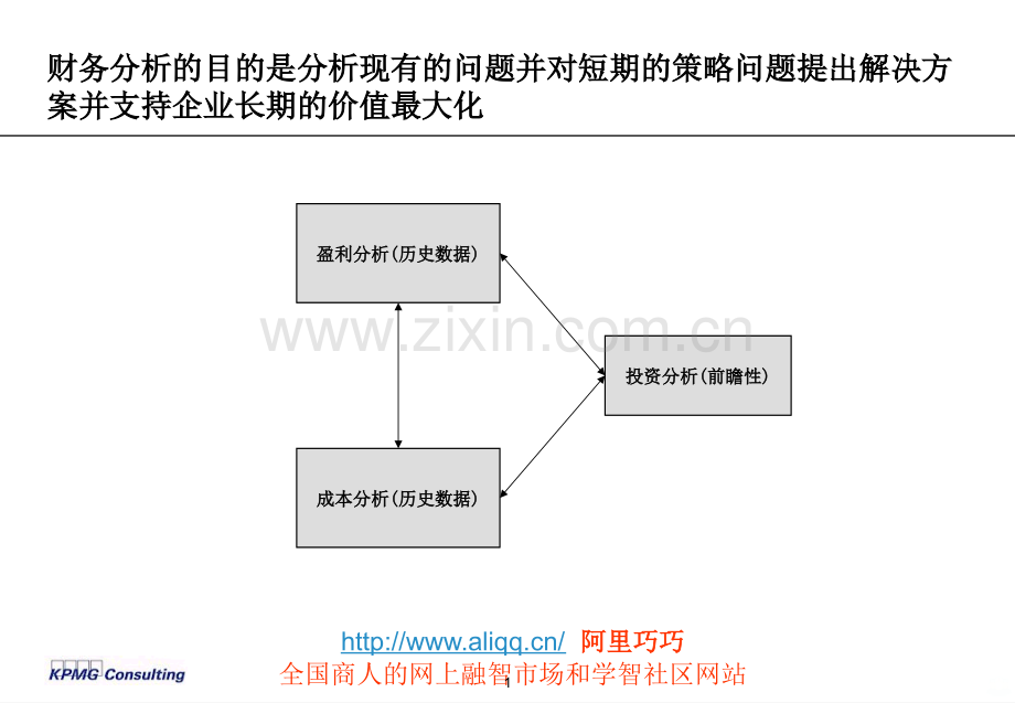 毕马威财务分析培训PPT课件.ppt_第2页