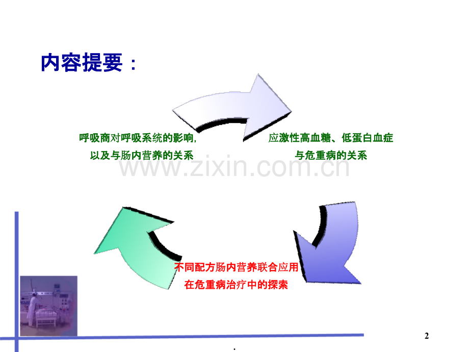 ICU的个性化肠内营养支持(呼吸)PPT课件.ppt_第2页