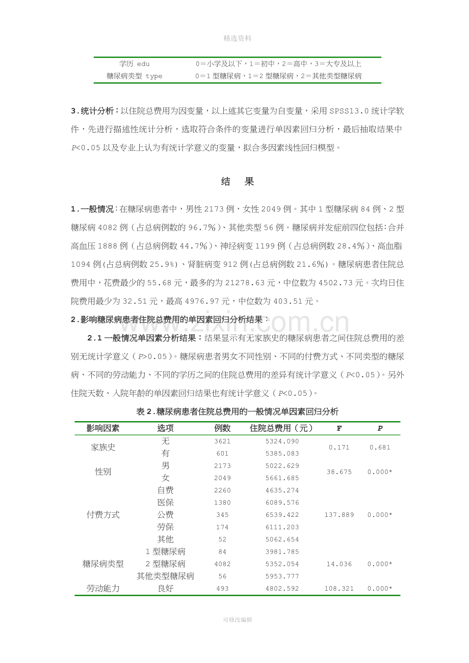 糖尿病患者住院医疗费用的影响因素分析.doc_第3页