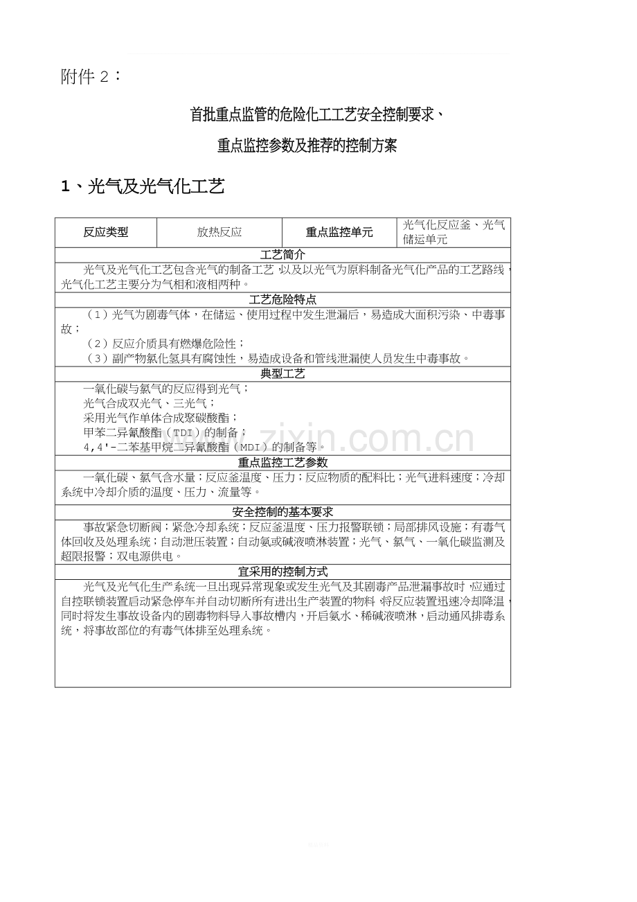 首批重点监管的危险化工工艺目录的通知.doc_第2页