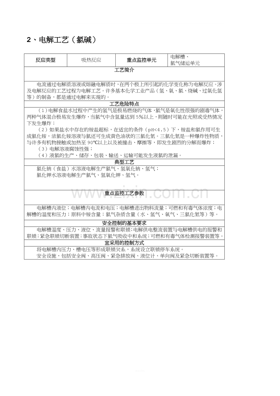 首批重点监管的危险化工工艺目录的通知.doc_第3页