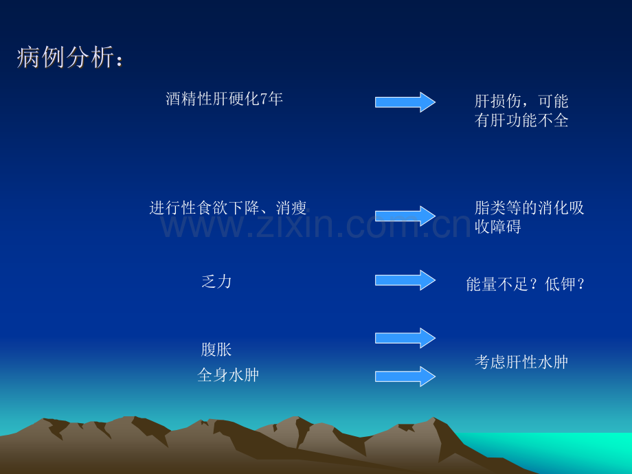 病理生理病例讨论.ppt_第3页