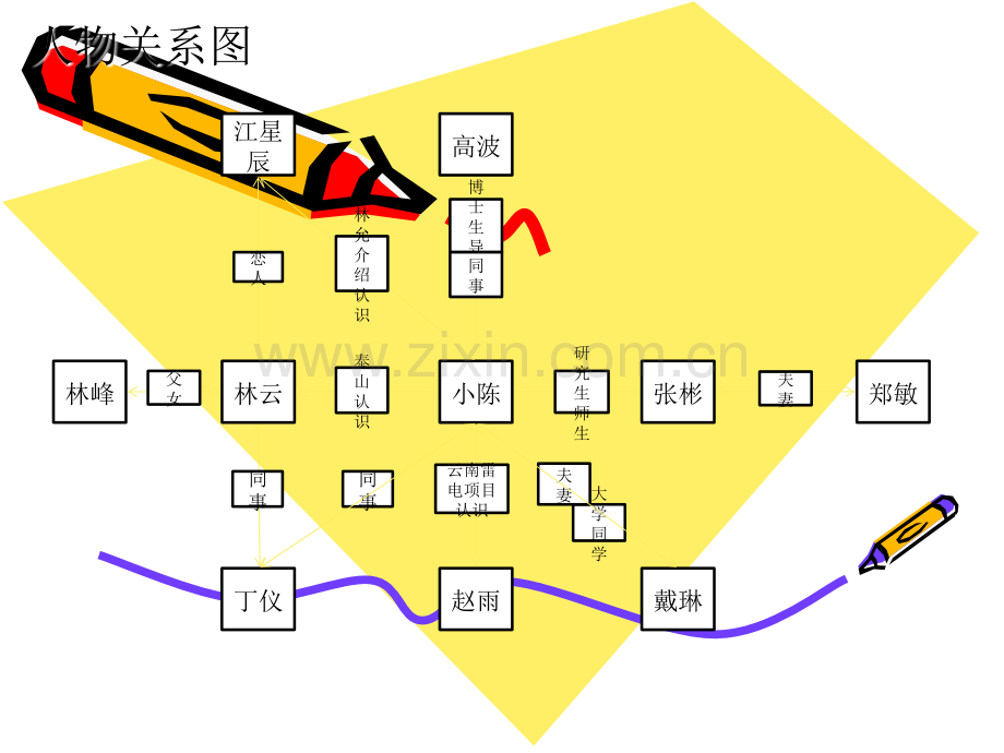 《球状闪电》.ppt_第1页