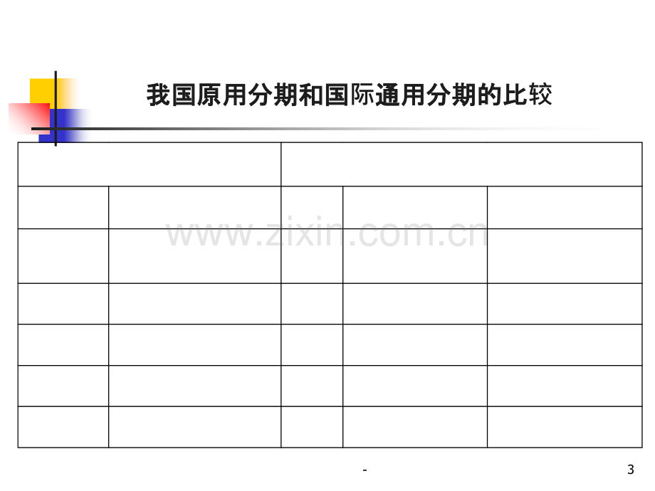 复旦内科新理论新技术慢性肾功能衰竭PPT课件.ppt_第3页