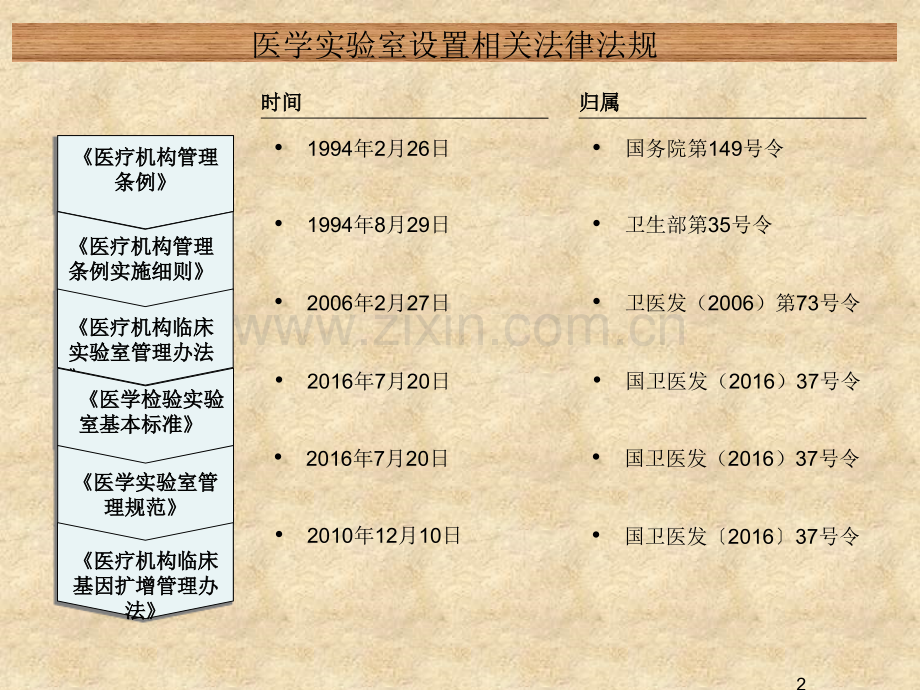 医学检验实验室法律法规培训.ppt_第2页