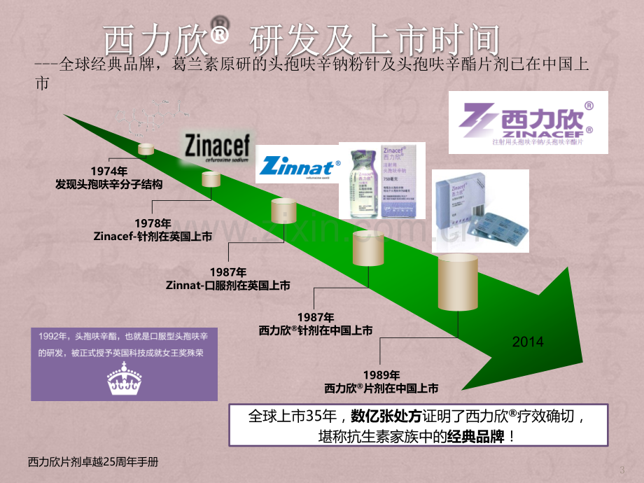 西力欣科室会幻灯手术部位感染预防ppt课件.pptx_第3页