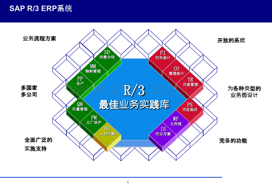 fico-overviewPPT课件.ppt_第1页