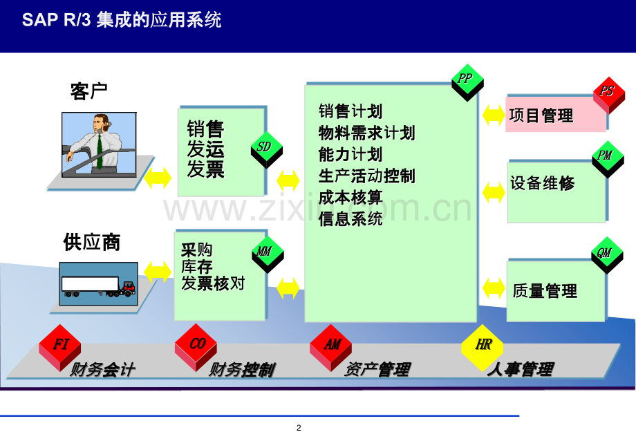 fico-overviewPPT课件.ppt_第2页