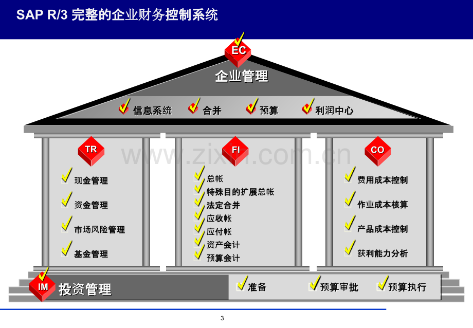 fico-overviewPPT课件.ppt_第3页