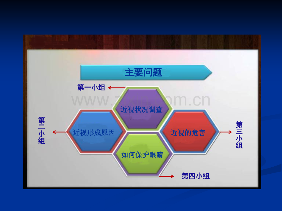 《保护眼睛》中期反馈课ppt课件.pptx_第3页