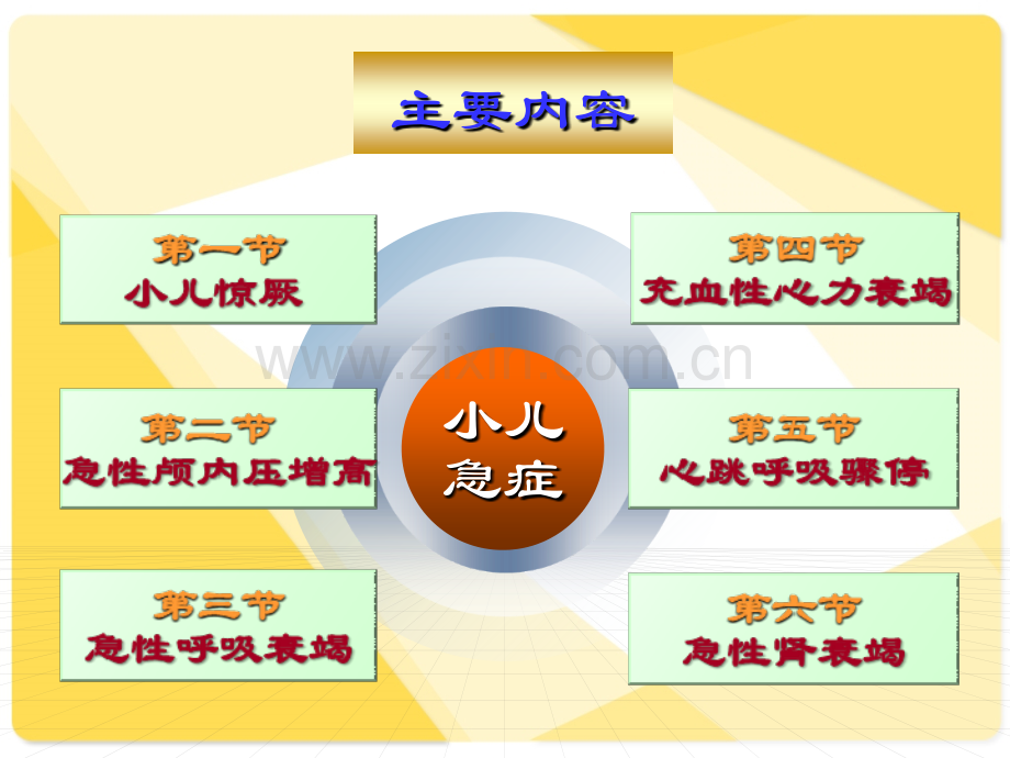 儿科护理-急症患儿的护理ppt课件.ppt_第2页