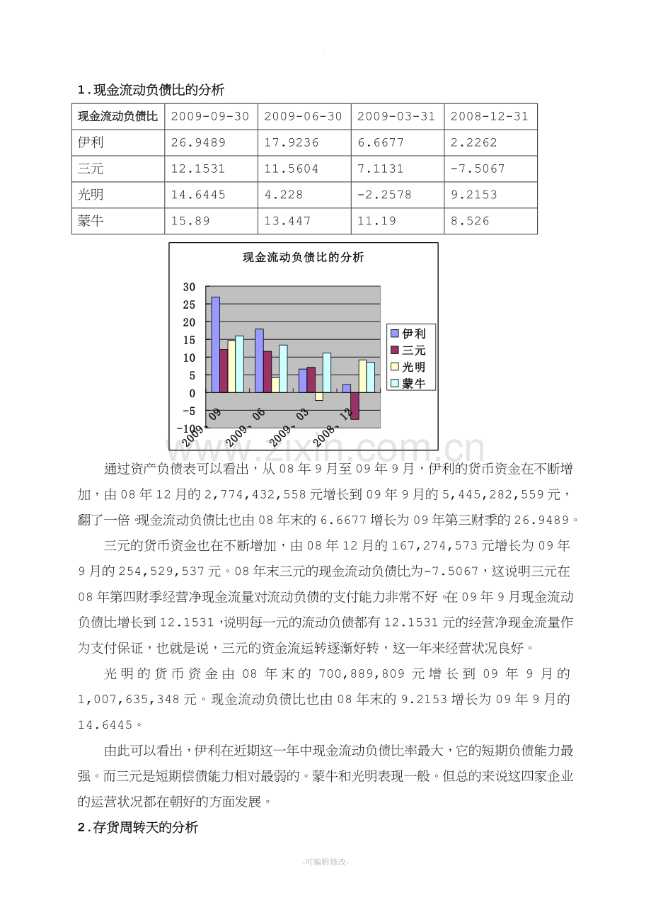 蒙牛集团财务分析报告.doc_第2页