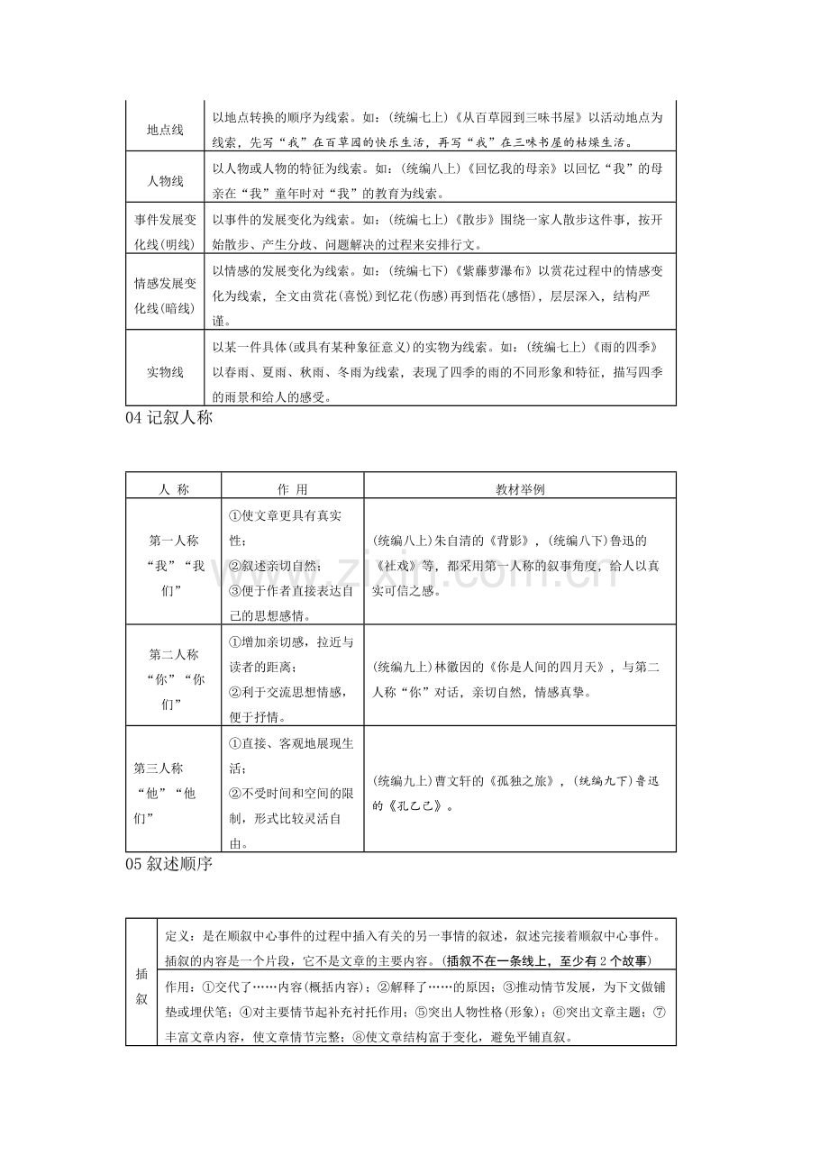 初中语文重点文体知识梳理【附例句+作用+答题规范】.docx_第2页