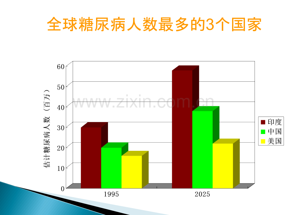 ARB在糖尿病肾病的治疗与应用ppt课件.ppt_第3页