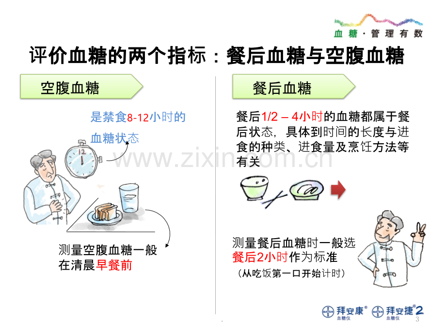 拜耳365-健康我有数系列-餐后高血糖与糖尿病ppt课件.pptx_第3页