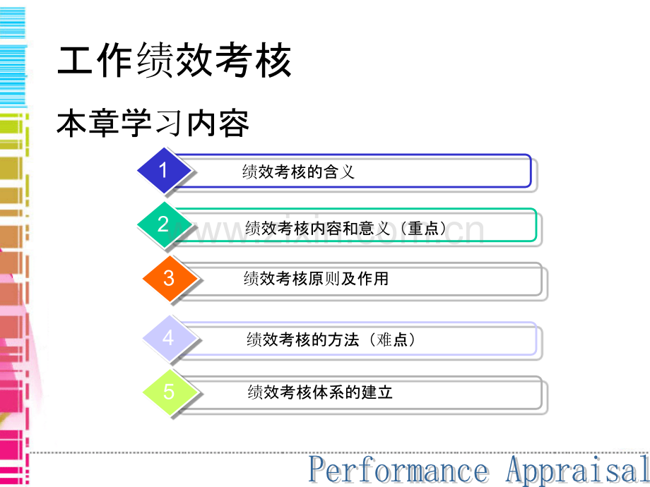 员工工作绩效考核方案-PPT课件.ppt_第1页