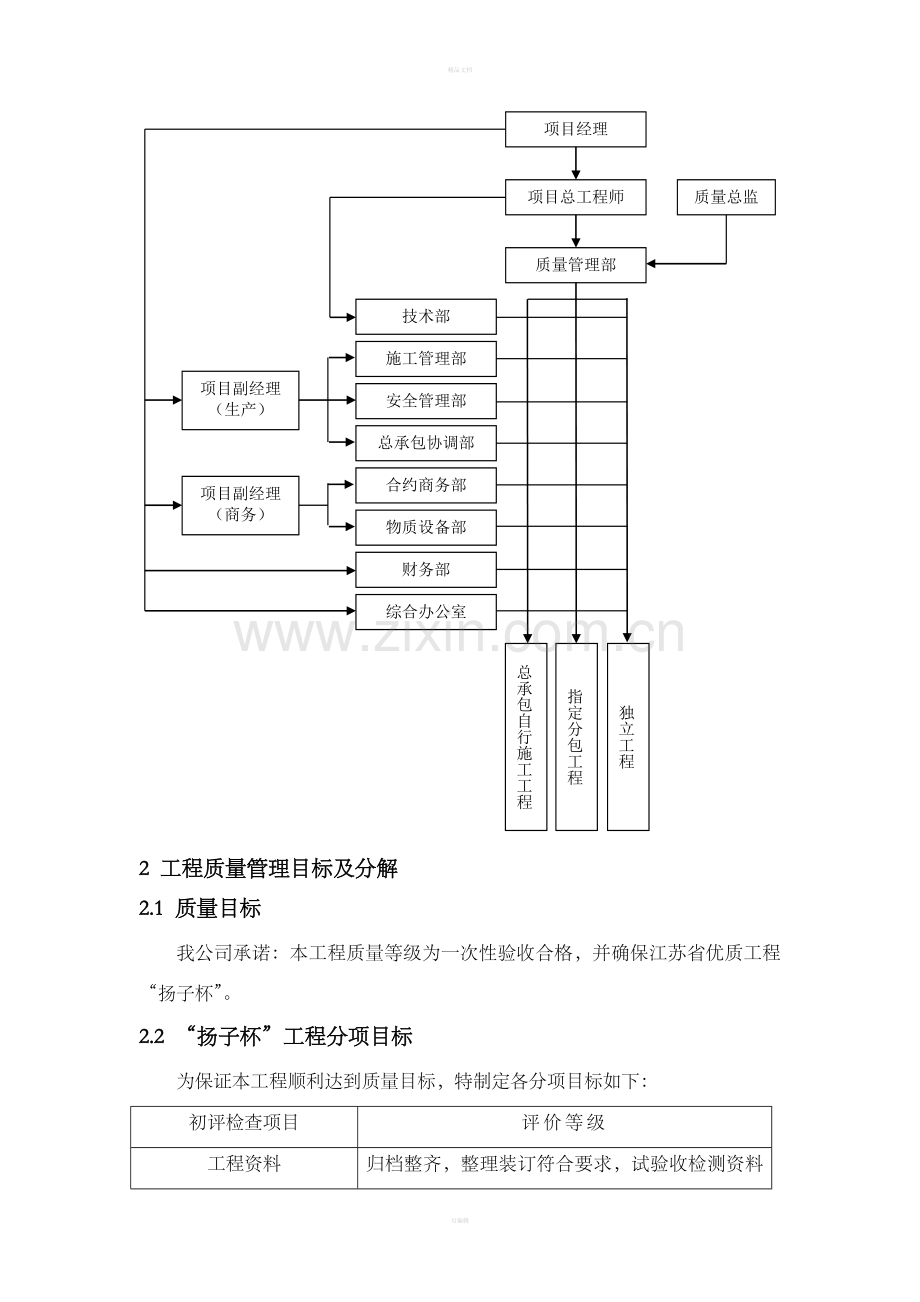 项目部质量管理制度整理版.doc_第3页