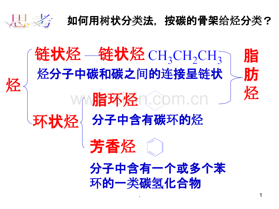 《第一节脂肪烃》PPT课件.ppt_第1页