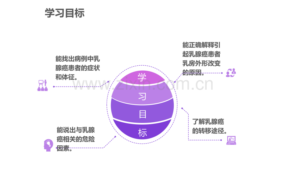 乳腺癌ppt课件.pptx_第2页